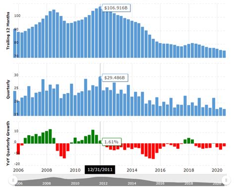 ibm macrotrends.